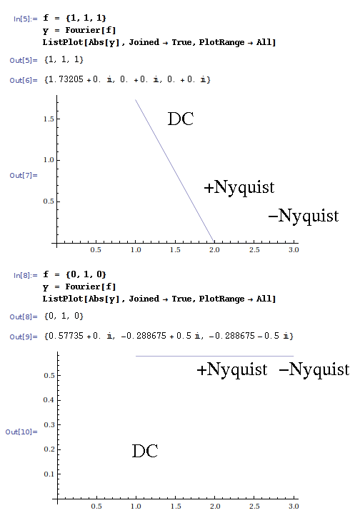 3pointnyquist.png