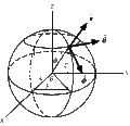 SphericalCoordinates 1201.gif